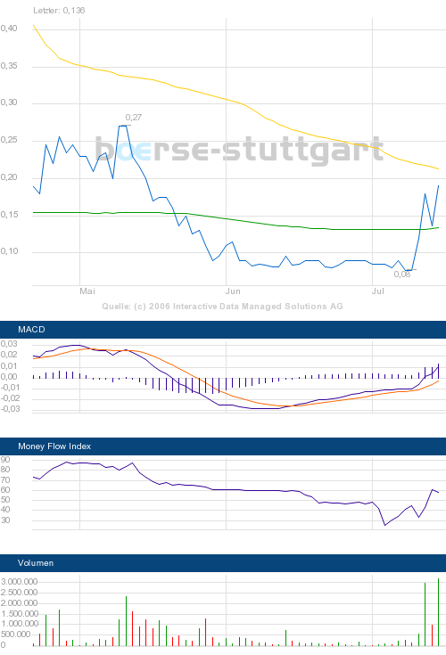 Ein möglicher Gewinner 2006 Marmion! 47486
