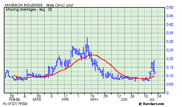 Ein möglicher Gewinner 2006 Marmion! 47489