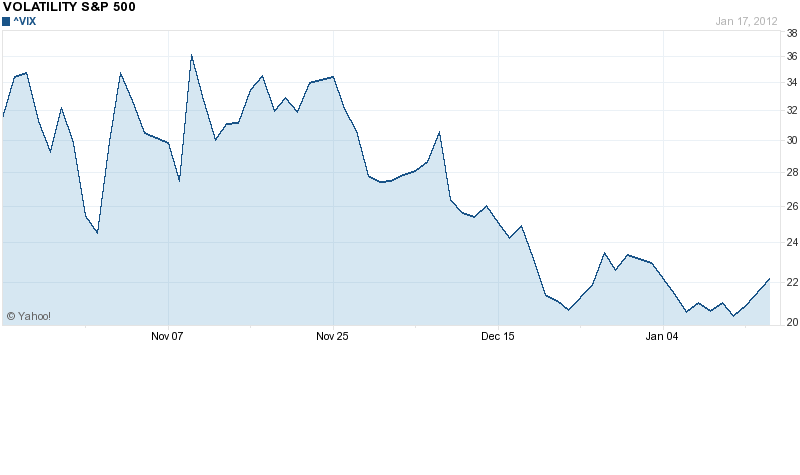 Quo Vadis Dax 2012 - Krise ohne Ende? 477301