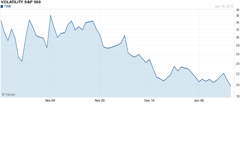 Quo Vadis Dax 2012 - Krise ohne Ende? 477944