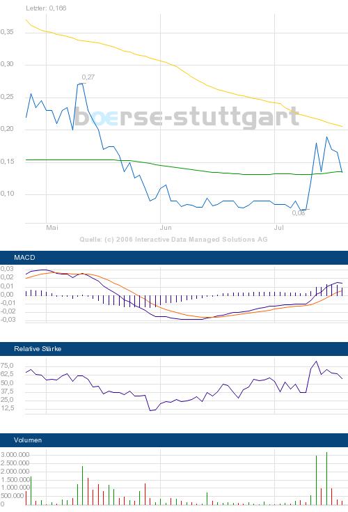 Ein möglicher Gewinner 2006 Marmion! 48194