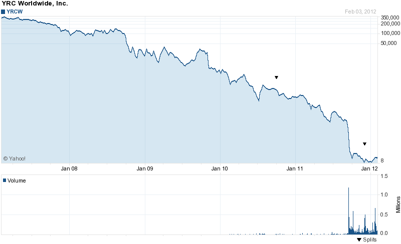 Q-Cells , der Solarzellenriese 482882