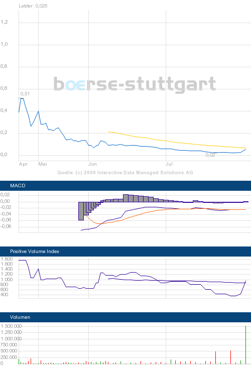 ADDISON-DAVIS DGNSTCS INC Rebound ? 49006