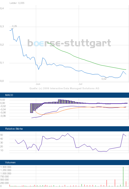 ADDISON-DAVIS DGNSTCS INC Rebound ? 49162