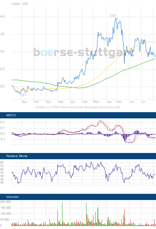 Jetzt rein in Itelligence o. T. 50402