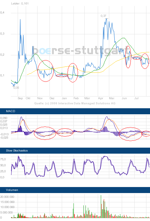 Greenshift=green=good; infinite percents 50656