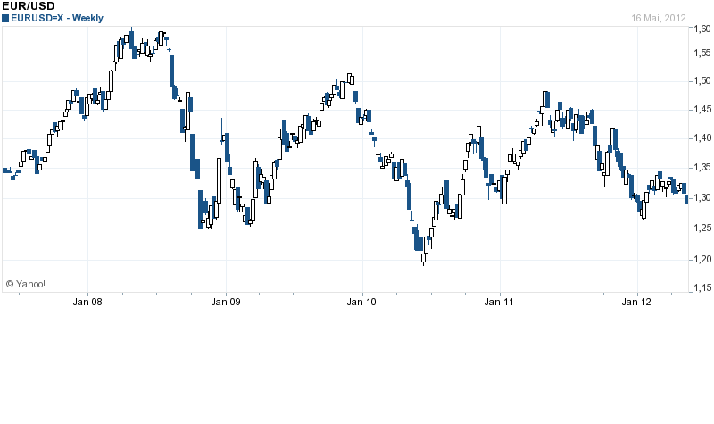 Der EUR/USD 2,0 Thread 509094