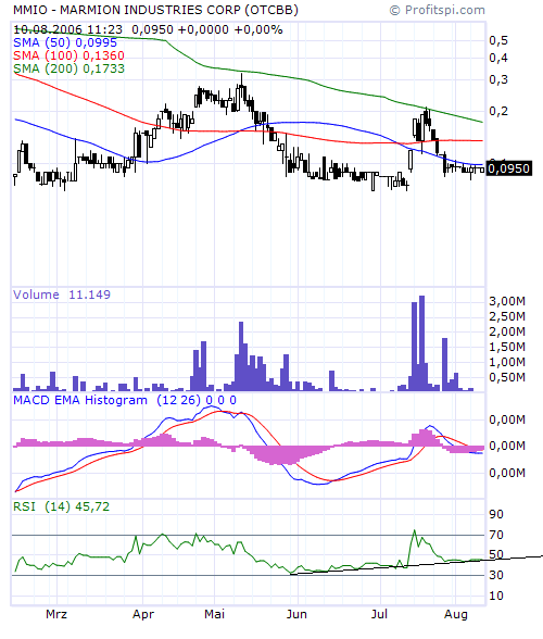 Ein möglicher Gewinner 2006 Marmion! 51051