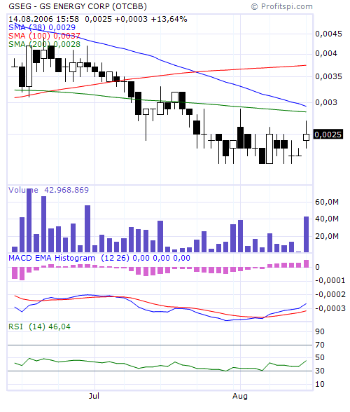 Inseq----Die Biodieselrakete---- Aufwärtsthread 06 51645