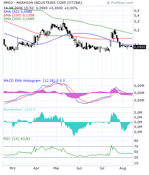 Ein möglicher Gewinner 2006 Marmion! 51647