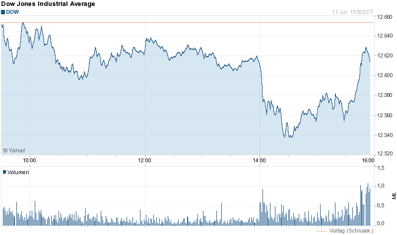 Quo Vadis Dax 2012 - Krise ohne Ende? 522024