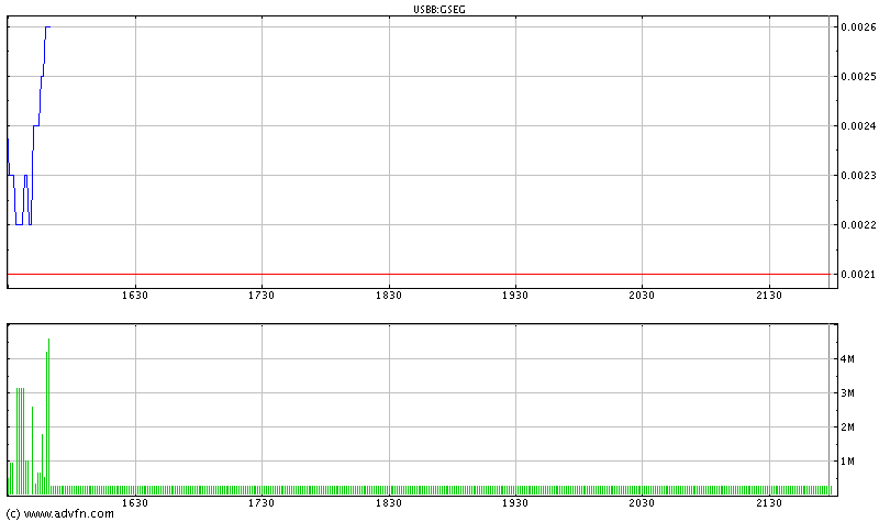 Inseq----Die Biodieselrakete---- Aufwärtsthread 06 52350