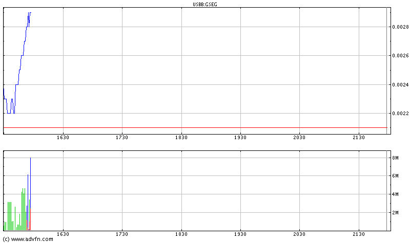Inseq----Die Biodieselrakete---- Aufwärtsthread 06 52356