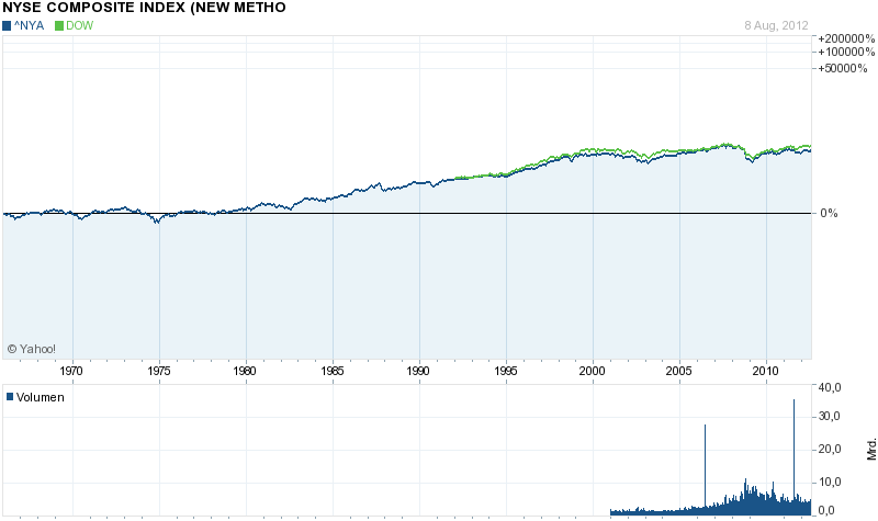 Antizykliker-Thread - v2.0 528404