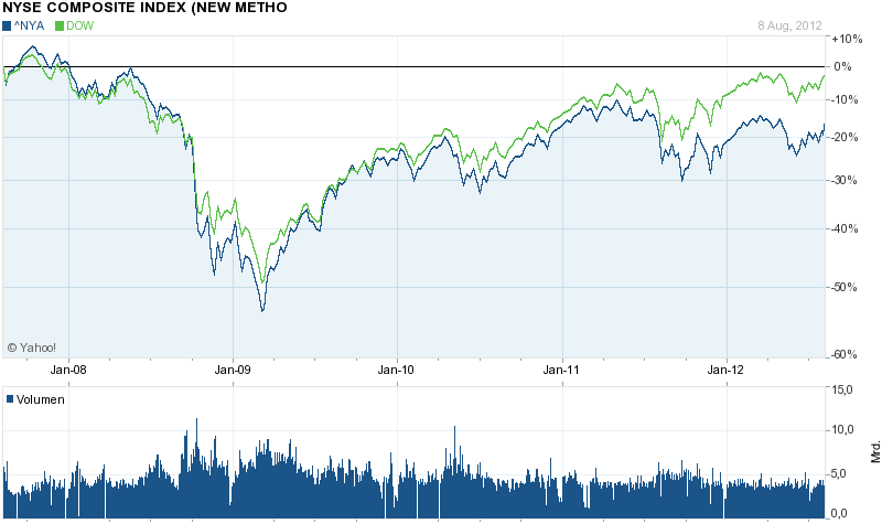 Antizykliker-Thread - v2.0 528406