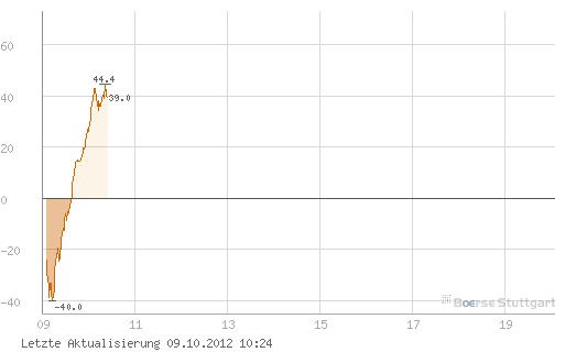 Elliott Wave DAX daily 543013