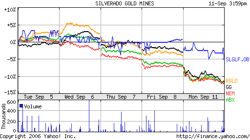 silverado goldmines (867737) 56415