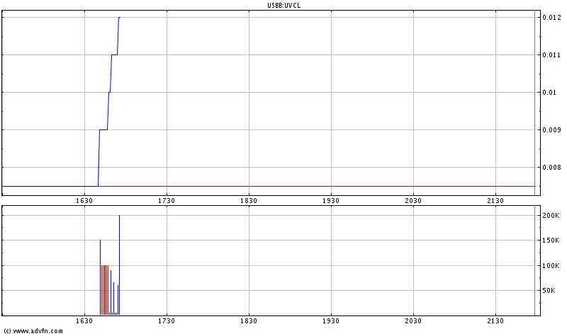$$ Die zweite AXIA nur besser ? $$ 56837