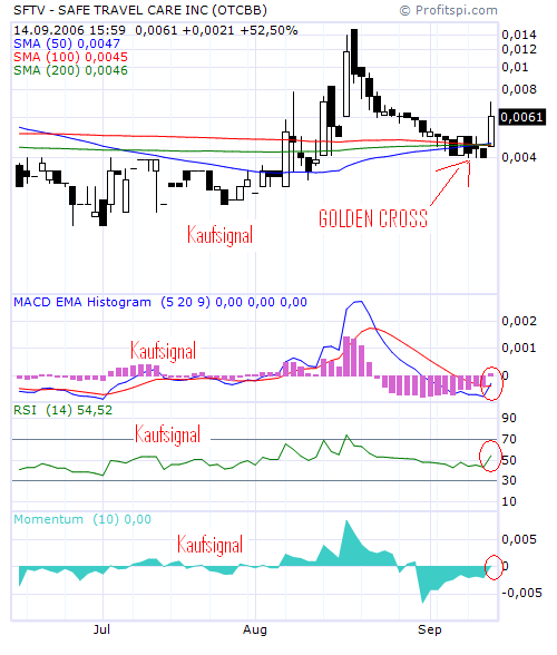 ** Safe Travel Care dreht auf! + 50% ** 56941