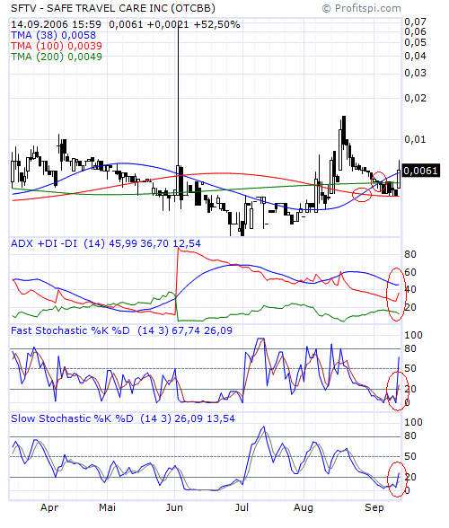 ** Safe Travel Care dreht auf! + 50% ** 56944