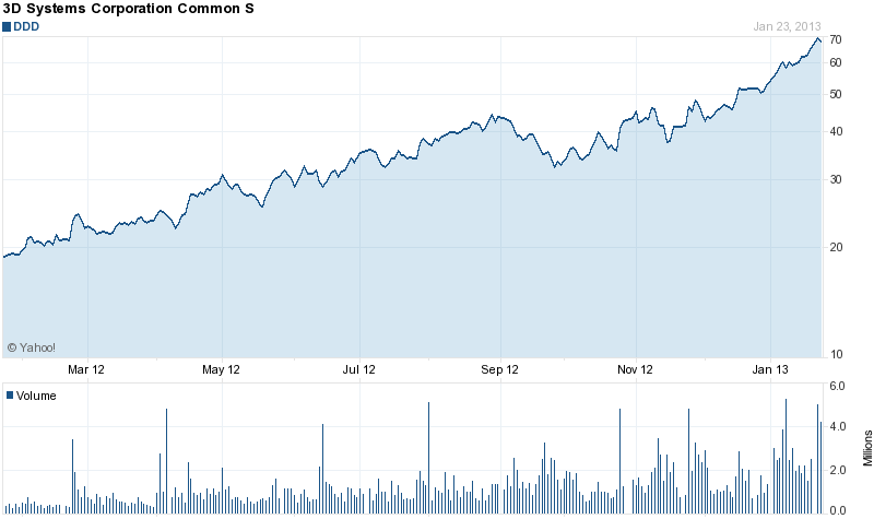 Like buying Apple in 1997,buy Organovo today ..... 572136