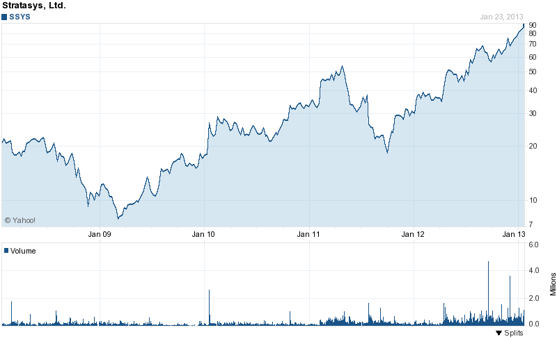 Like buying Apple in 1997,buy Organovo today ..... 572137