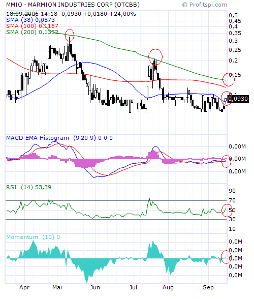 Ein möglicher Gewinner 2006 Marmion! 57481