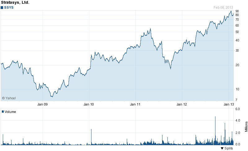 Local.com aussichtsreich 577260