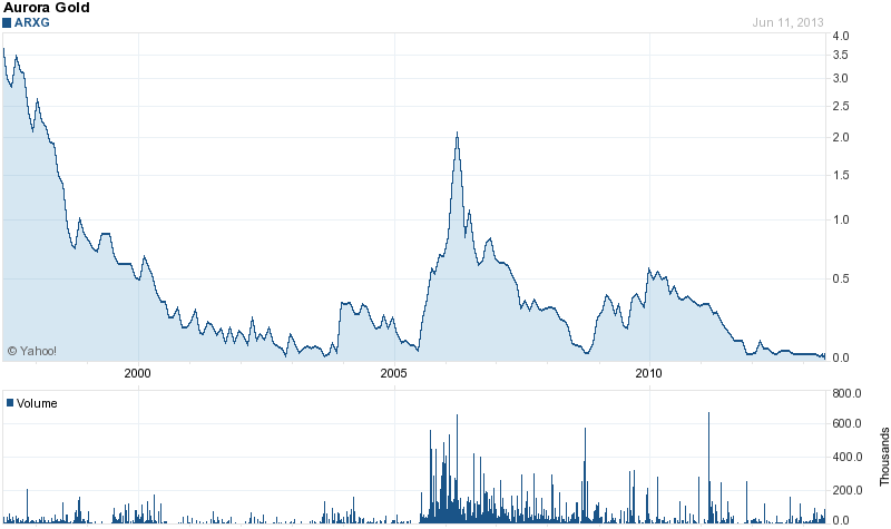 Solider Rohstoff Explorer 614869