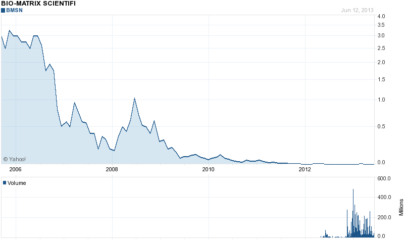 Drug-Stocks im Aufwind 615113