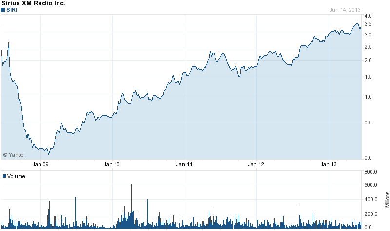 YRCW vor charttechnischem Turnaround 616136