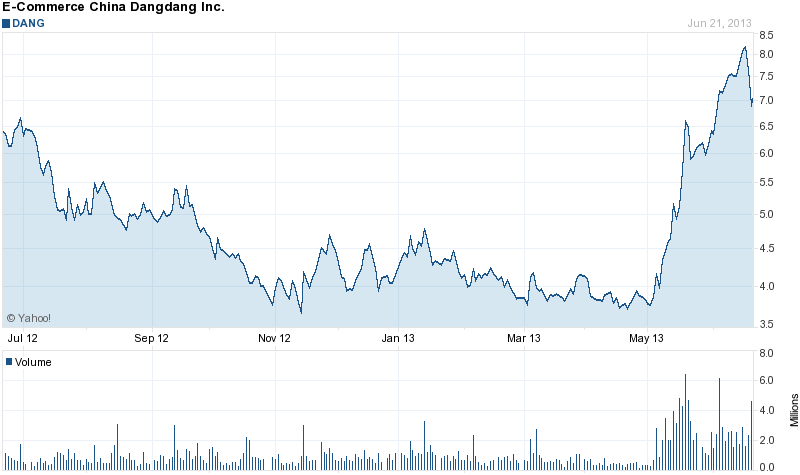 Nach dem Absturz erwarte ich einen Tenbagger 618237