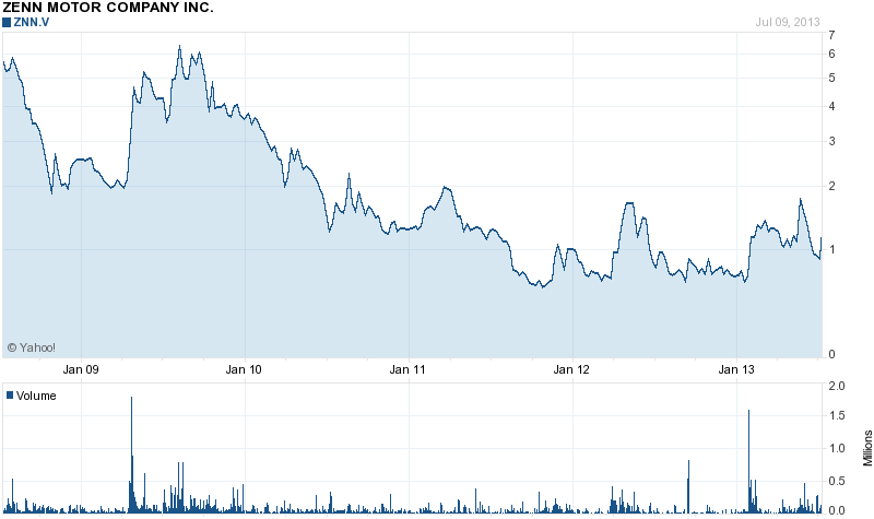 Tesla Model S 22-Jun-2012 die CHANCE 622939