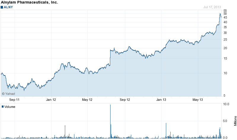 MOR: Pipelinefortschritte führen zu Neubewertungen 625250