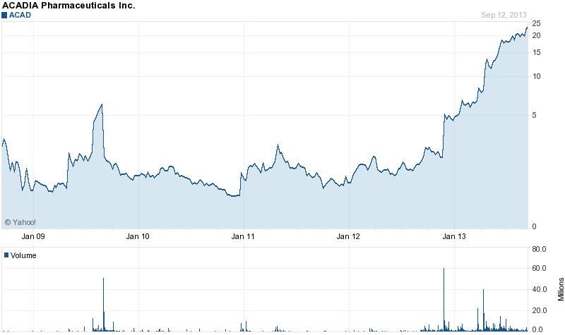 Cardiome Pharma in der analyse 643846
