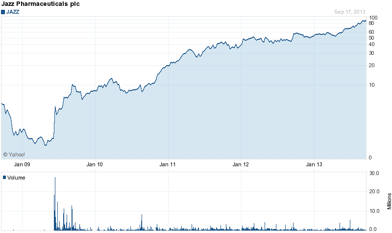 YRCW vor charttechnischem Turnaround 645643