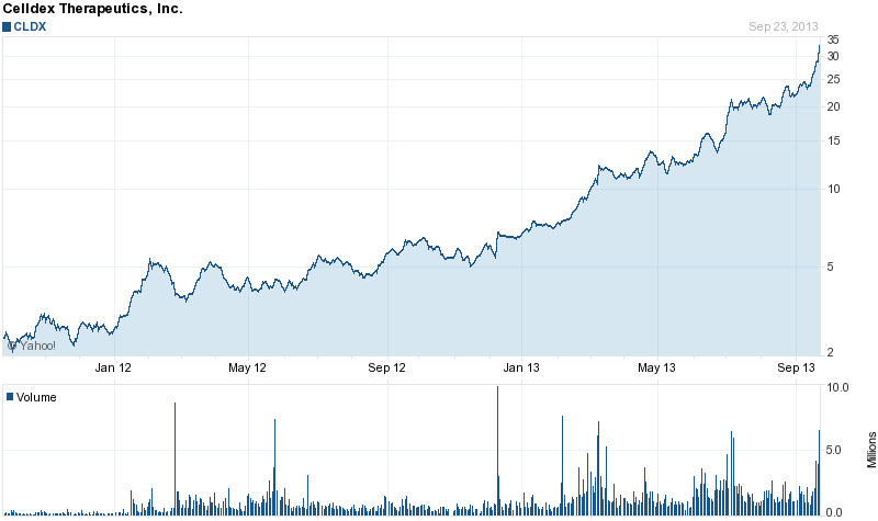 Lpath inc. (LPTN.OB) 647412