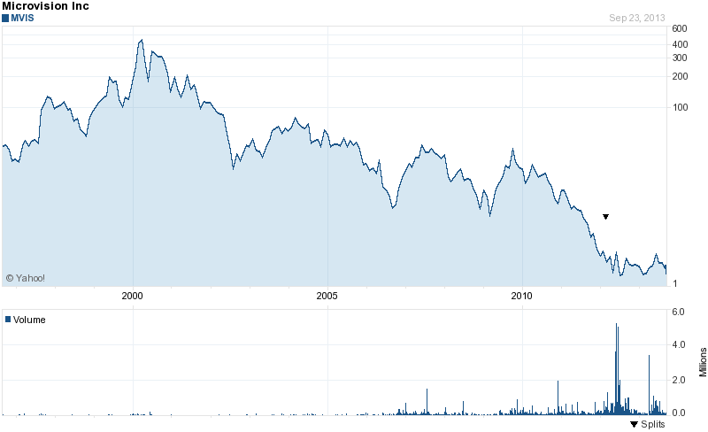 precise biometrics 1000% und mehr ? 647516