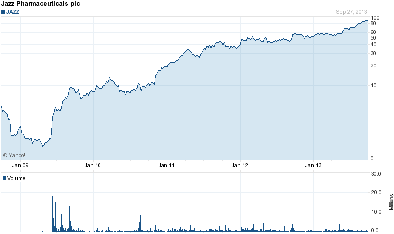 Lpath inc. (LPTN.OB) 649452