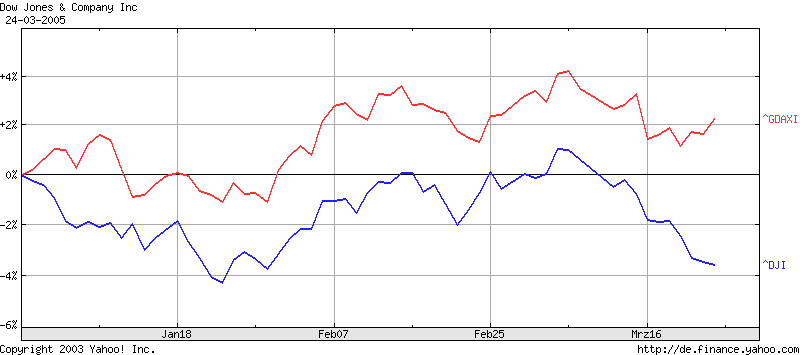 f-h Oni BW sb & Friends-TTT, Dienstach 29.03.05 6527