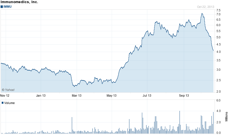 MOR: Pipelinefortschritte führen zu Neubewertungen 656923