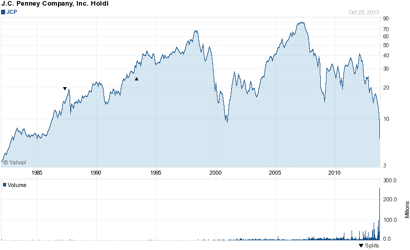 YRCW vor charttechnischem Turnaround 657863