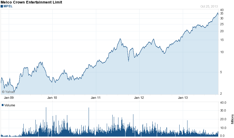 Reich mit Viren und Würmern - KGV 8 in 2013 657962