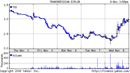 Transmeridian (ISIN US89376N1081/ WKN 542146) 66017