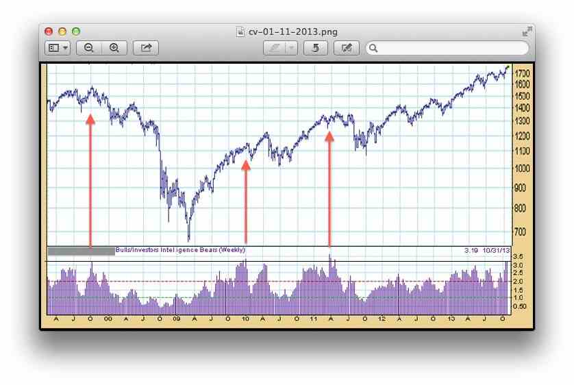 against all odds 660245