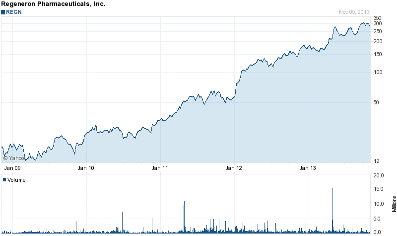 PAION Eine Fledermaus lernt wieder fliegen 661470