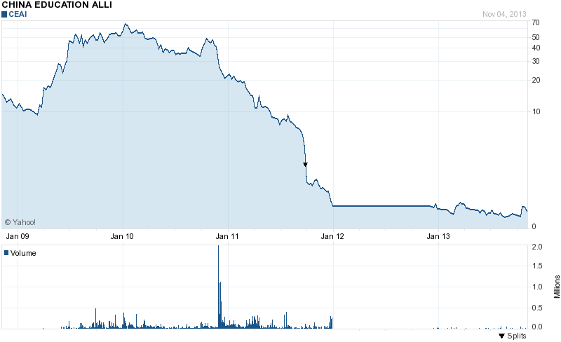 Reich mit Viren und Würmern - KGV 8 in 2013 661691