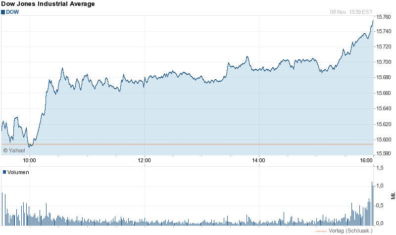 Quo Vadis Dax 2013 - Up, dank Liquidität 662586
