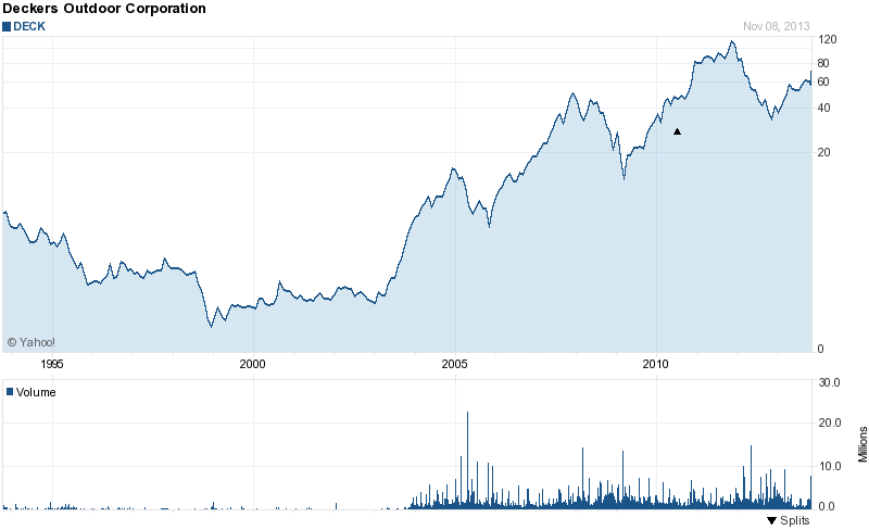 Kilian Kerner Börsenlisting 662836