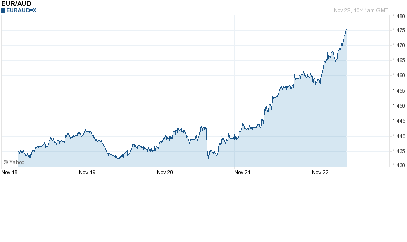 2013 QV DAX-DJ-GOLD-EURUSD-JPY 666939